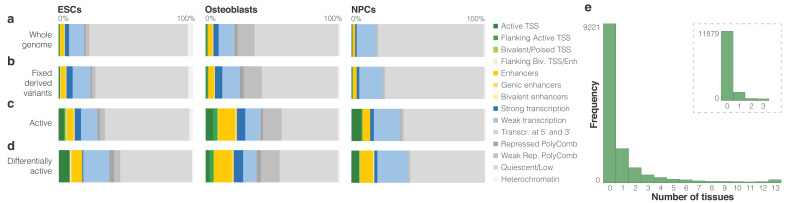 Figure 1—figure supplement 1.