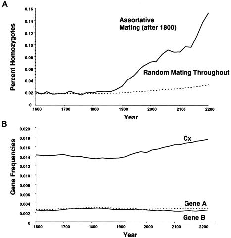 Figure  1