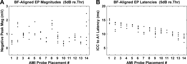 Fig. 12