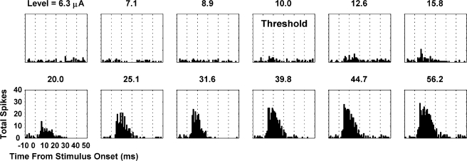 Fig. 4