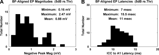 Fig. 11