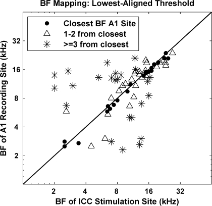 Fig. 8