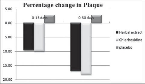 Graph 1