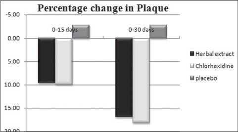 Graph 3