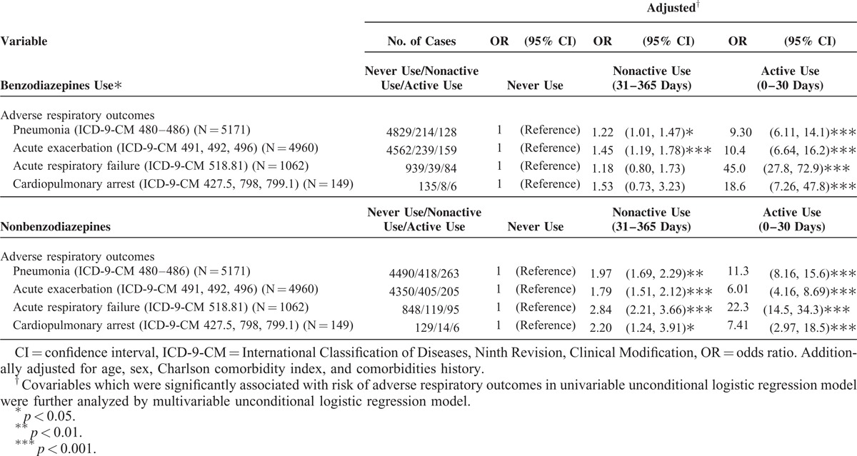 graphic file with name medi-94-e1110-g004.jpg