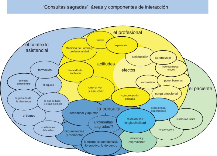 Figura 1