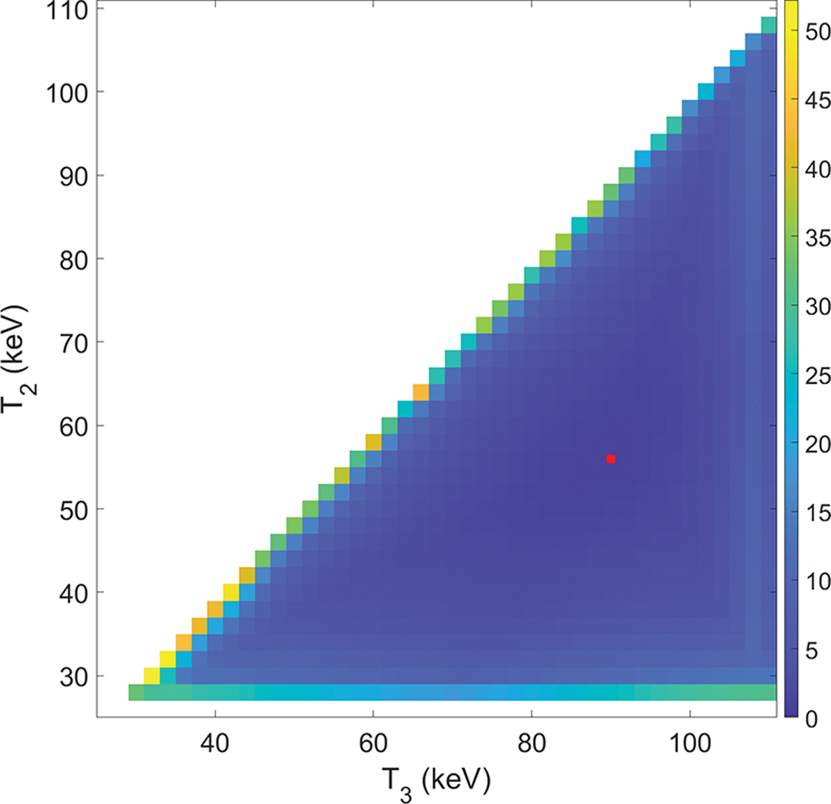 Figure 2: