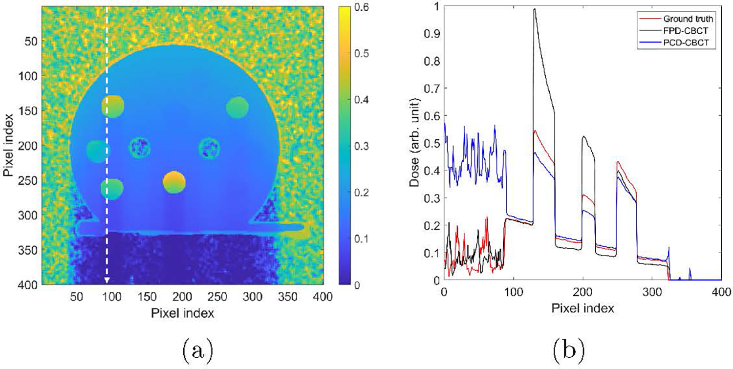 Figure 10: