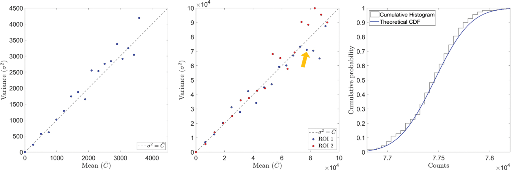 Figure 5: