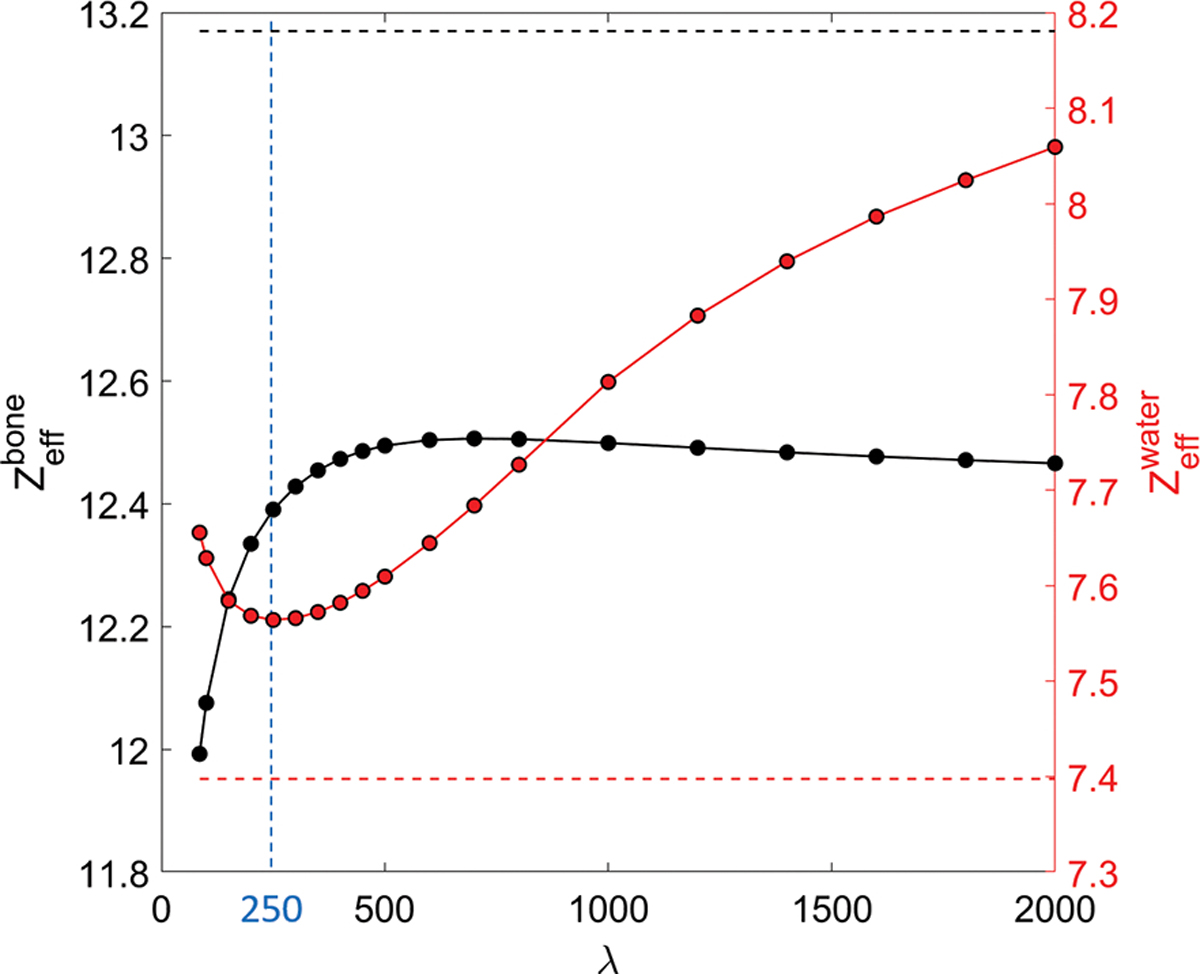 Figure 9: