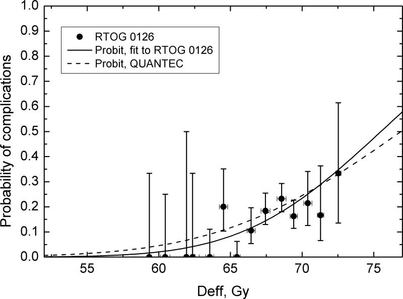 Fig.2