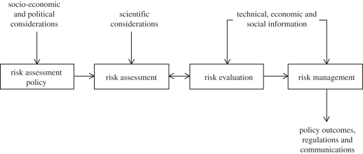 Figure 3.