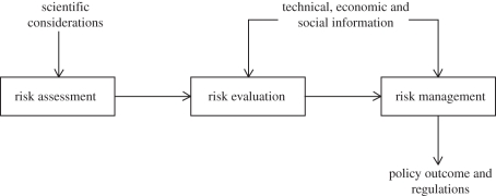 Figure 2.