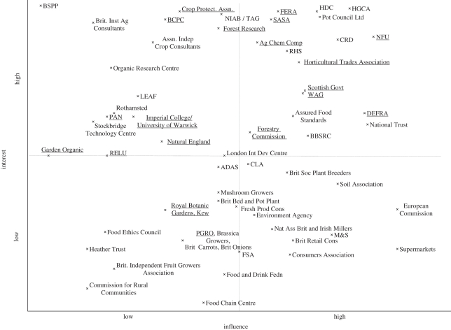 Figure 4.