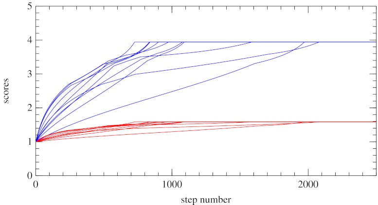 Fig. 3.