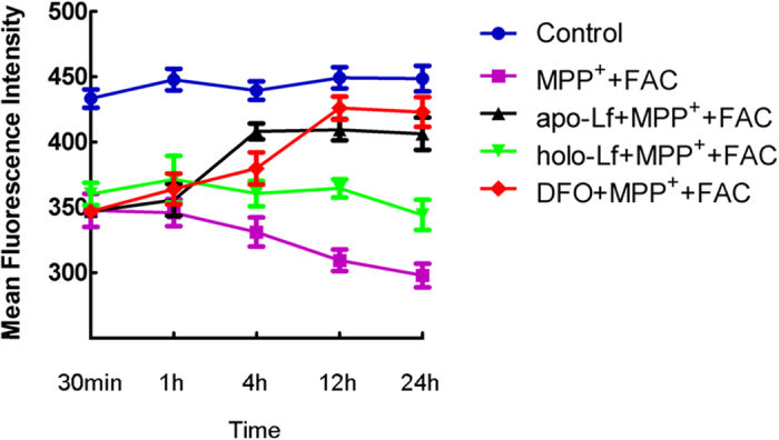 Figure 7