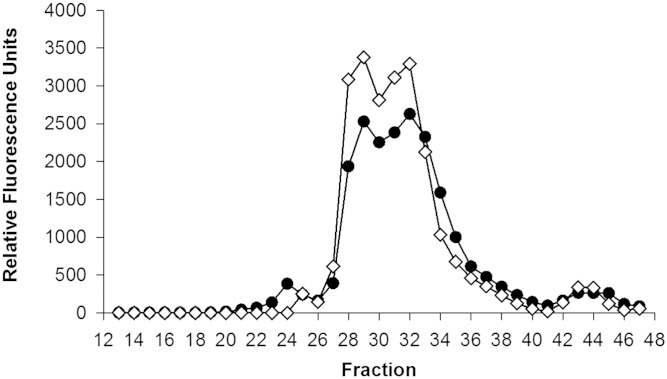 Fig. 9.