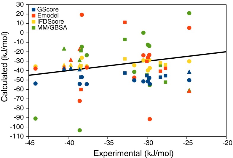 Fig. 4