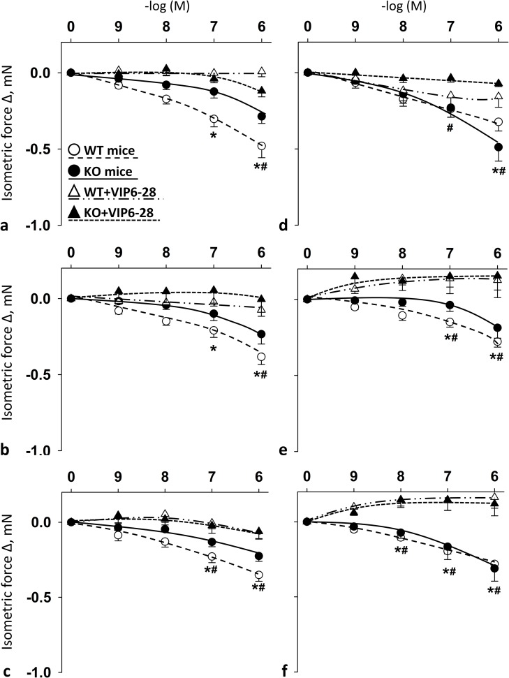 Fig 4