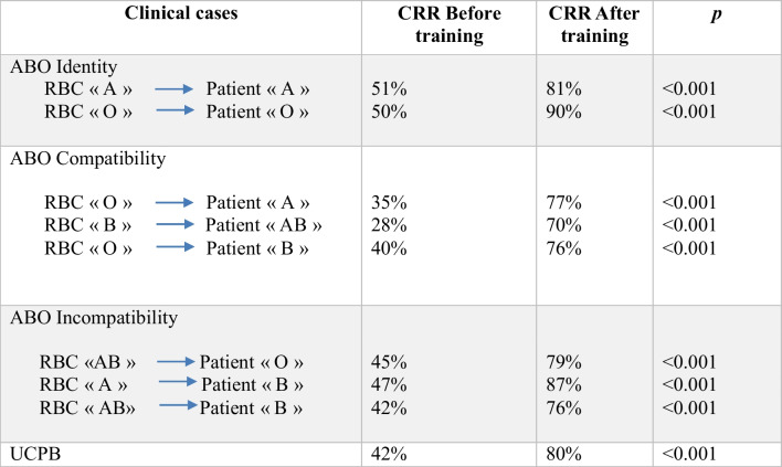 graphic file with name 12288_2024_1778_Tab3_HTML.jpg
