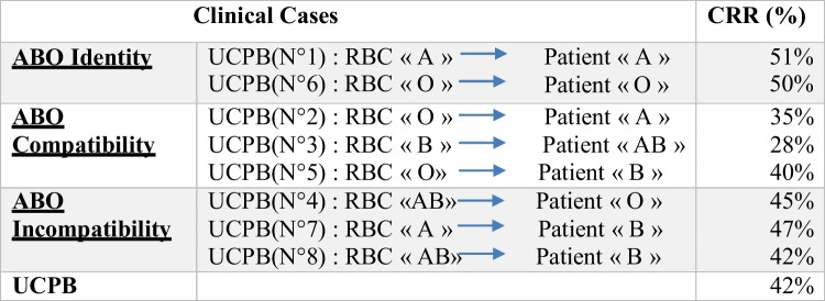 graphic file with name 12288_2024_1778_Tab1_HTML.jpg