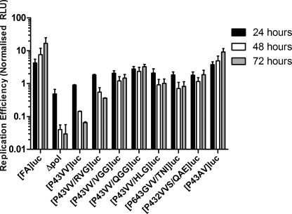 FIGURE 4.