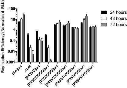 FIGURE 7.