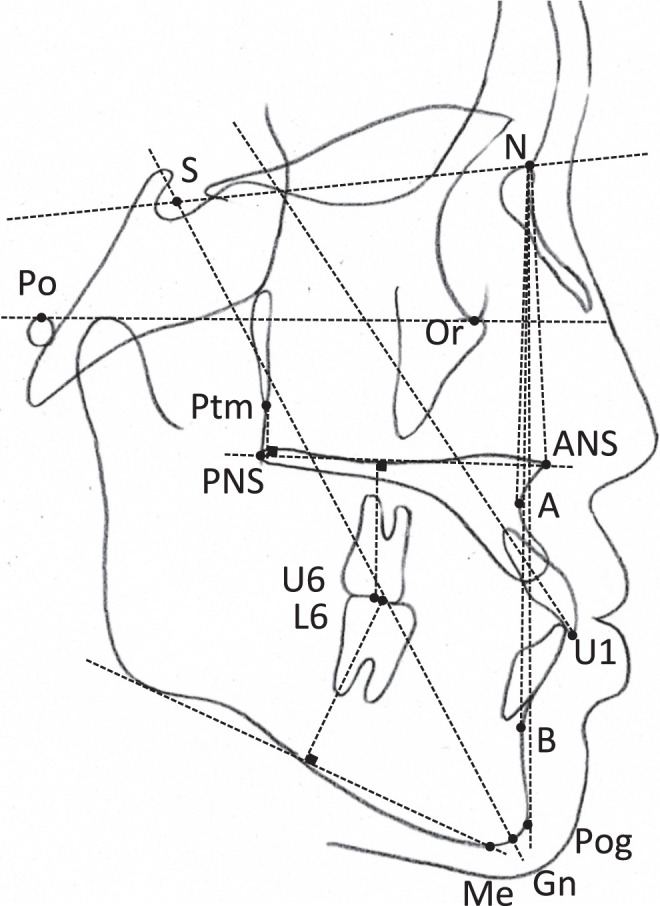 Figure 6.