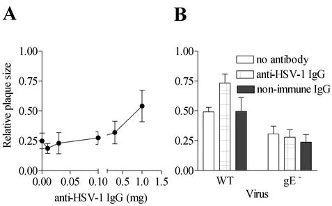 FIG. 6.