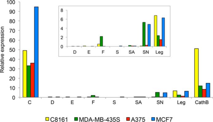 Figure 1.