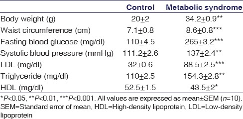 graphic file with name IJPharm-50-61-g001.jpg