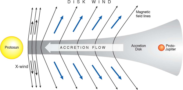 Figure 4.