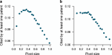 Extended Data Fig. 5