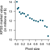 Extended Data Fig. 7