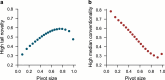 Extended Data Fig. 8