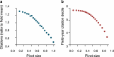 Extended Data Fig. 3
