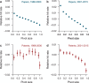 Extended Data Fig. 1