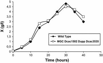 Fig. 3