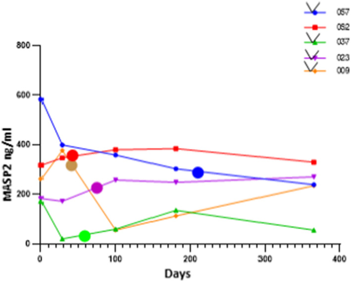 Fig. 2