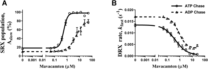 Figure 7