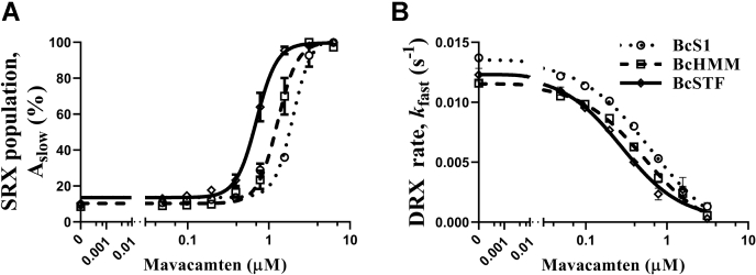 Figure 6