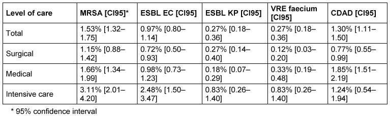 Table 5