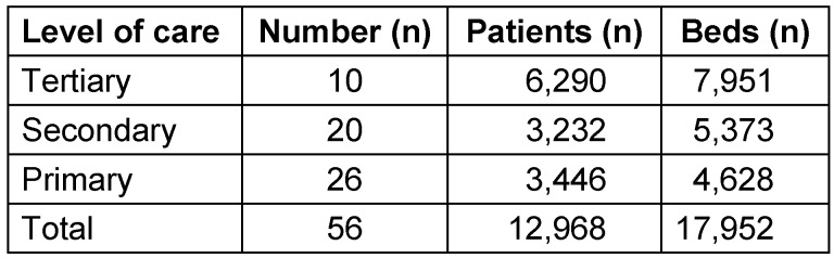 Table 1