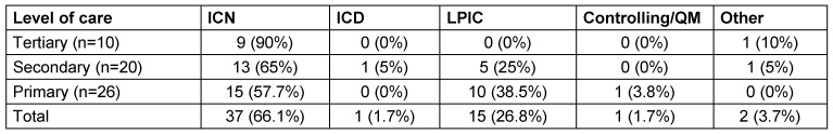 Table 3