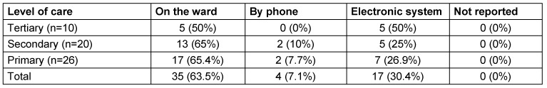 Table 2