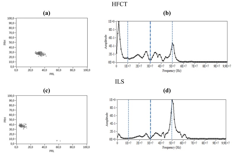 Figure 10.