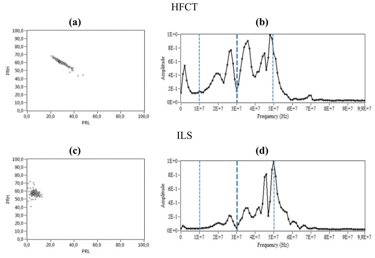 Figure 11.