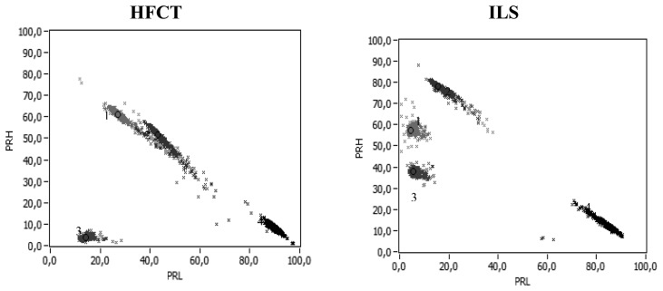 Figure 15.