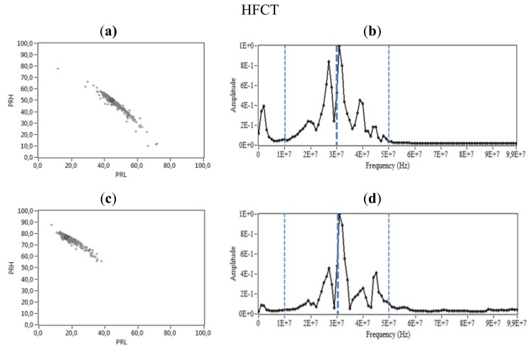 Figure 12.