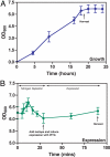 Fig. 2.